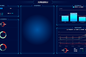 HTML大屏数据统计可视化炫酷大屏