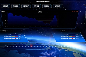 HTML大屏数据智慧中心统计可视化炫酷大屏