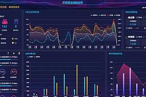 HTML中国电信厅店营业效能分析可视化炫酷大屏