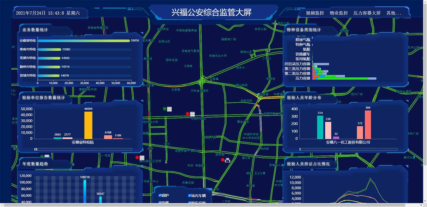 HTML兴福公安综合监管大屏可视化炫酷大屏