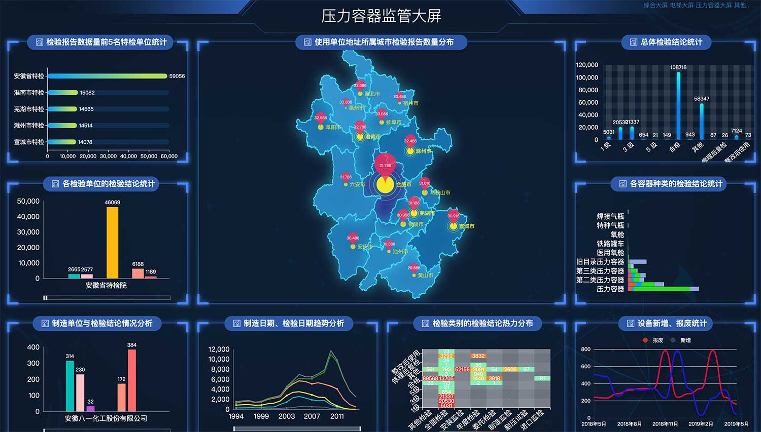HTML压力容器大屏可视化炫酷大屏