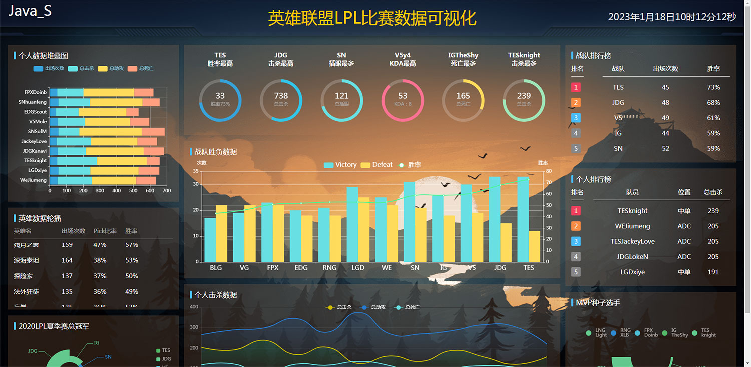 HTML英雄联盟LPL比赛数据可视化炫酷大屏
