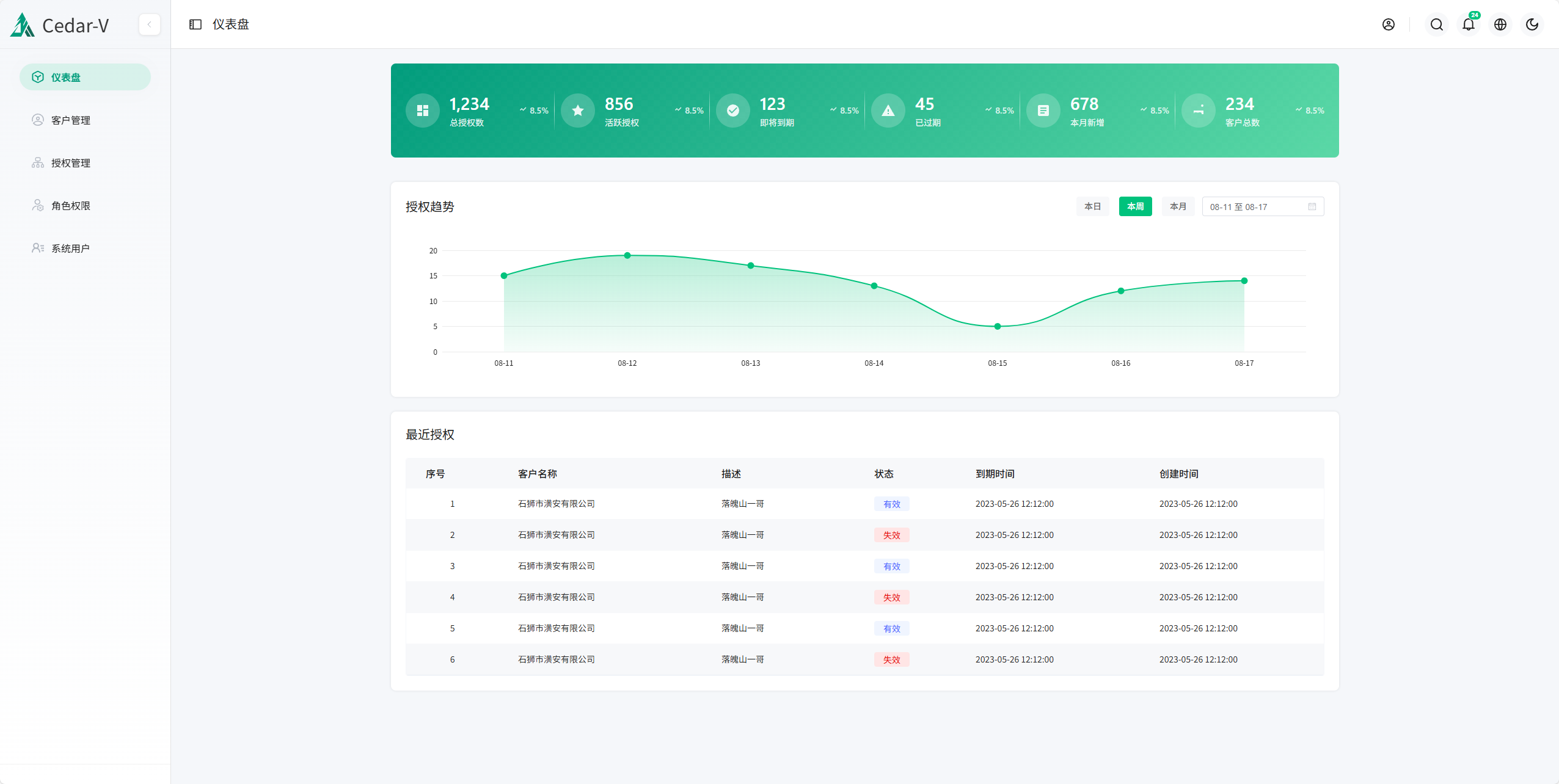 软件授权管理系统Go+Vue源码开源版
