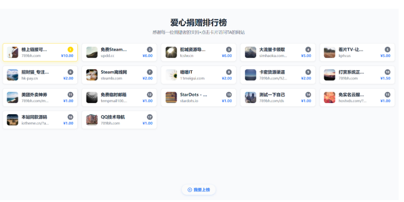 WordPress打赏源码打赏排行榜-1 WordPress打赏源码打赏排行榜-1