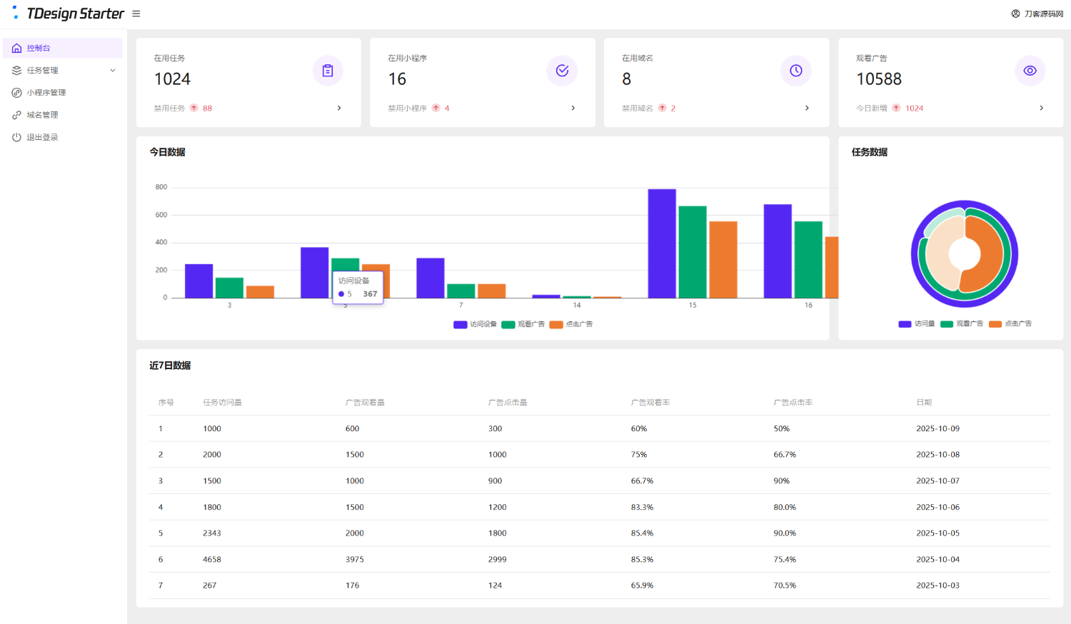 全新流量广告变现系统源码任务管理系统-2